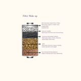 Süla Premium Wellness Shower Filter