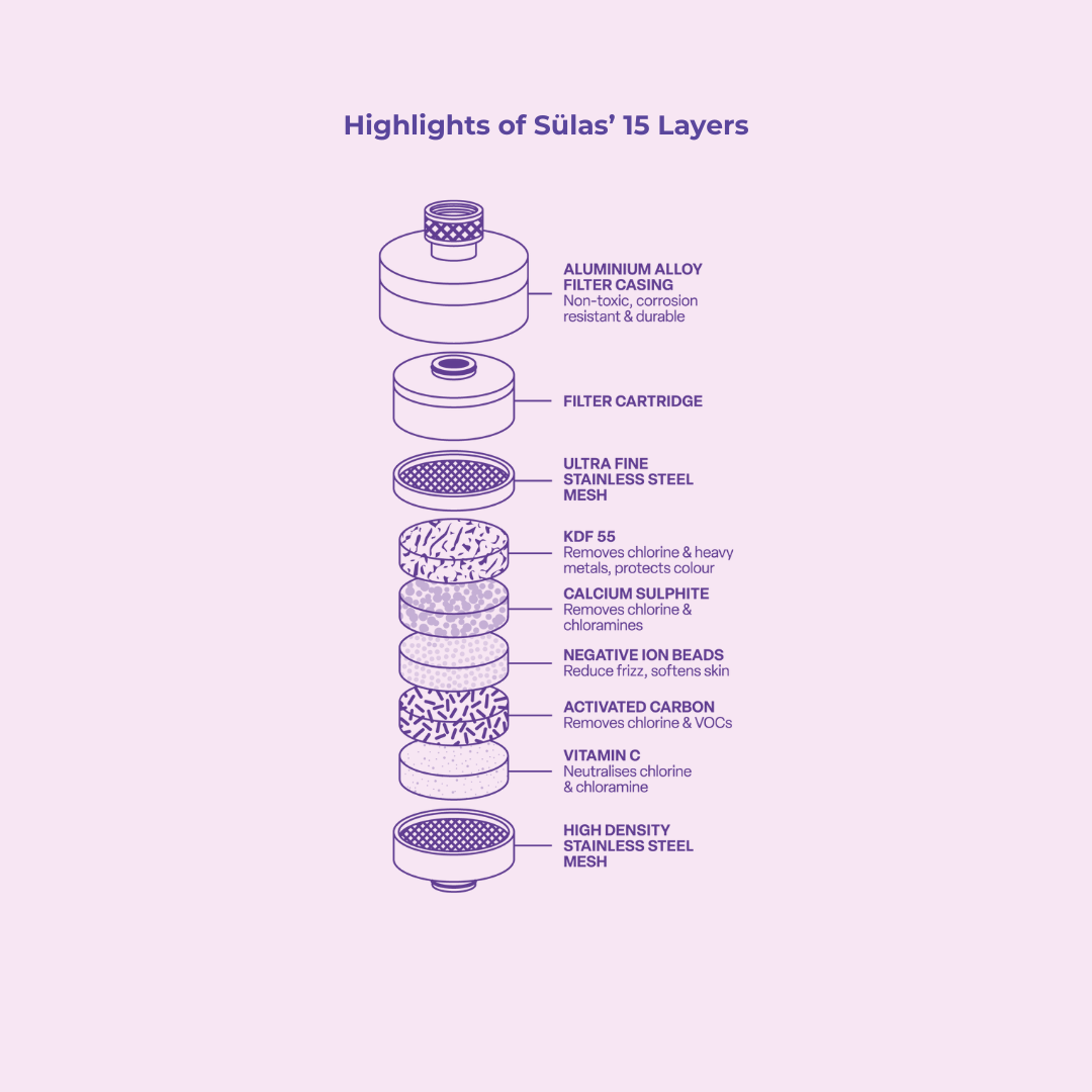 Curated Shower Reset