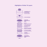 Süla Premium Wellness Shower Filter